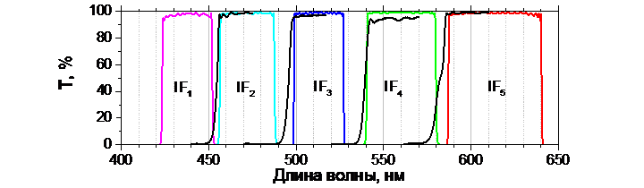 Дополнительное изображение