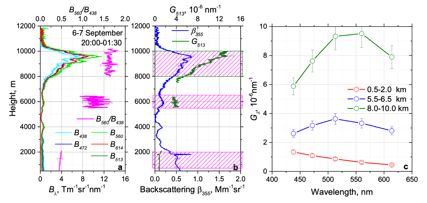 Техническое изображение 2