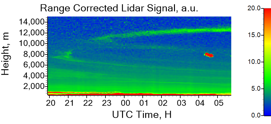 Изображение раздела 1-1