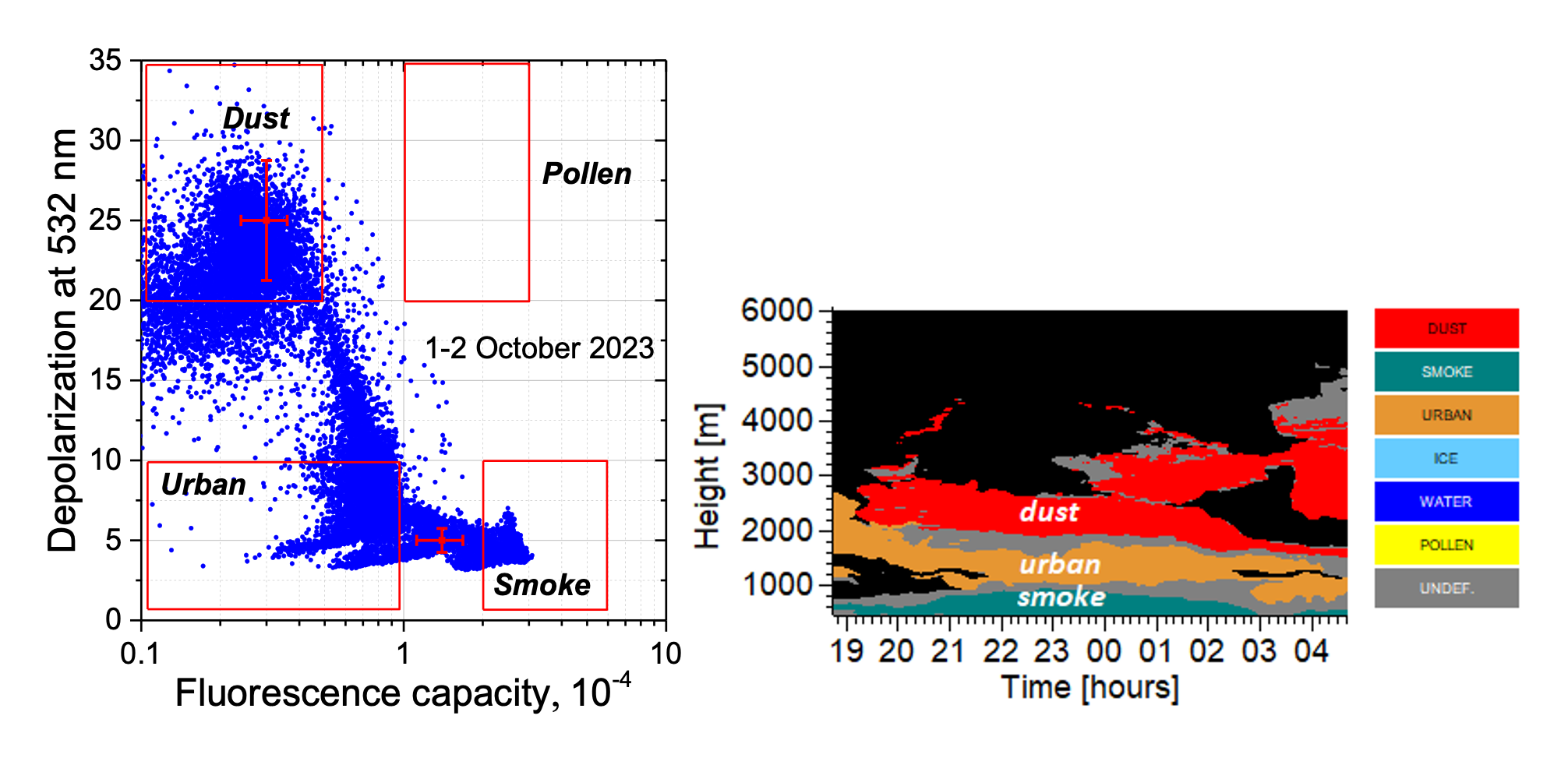Изображение раздела 2-2